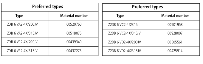 Table of SpecificationsPilot operated relief valves ZDB6J